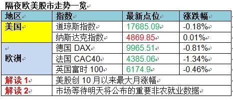 早报:4利空消息突袭 4月开门走势揪心