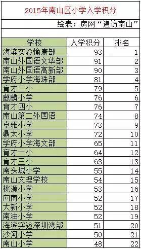 深圳南山区的孩子怎么择校?全面解读南山区学