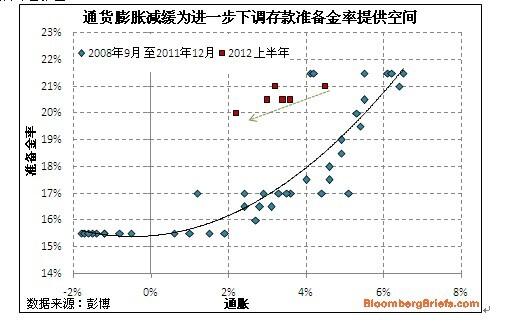 中国gdp增长动态图制作_中国gdp增长动态图(3)