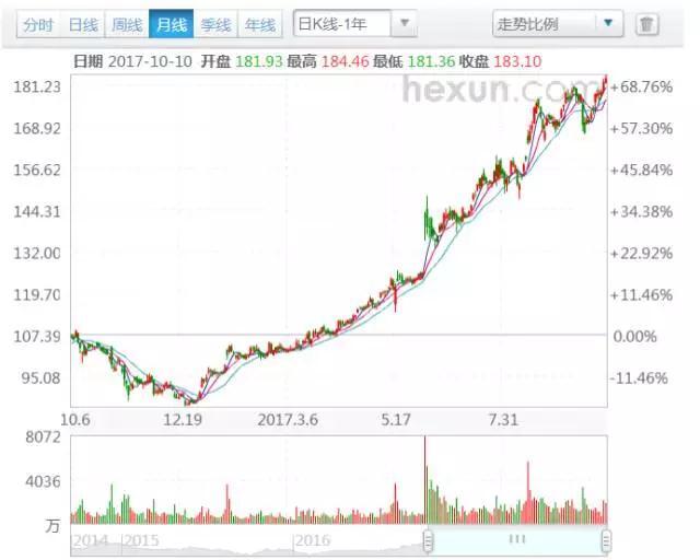 能比阿里巴巴更重大-自媒咖-每日爆文排行榜文