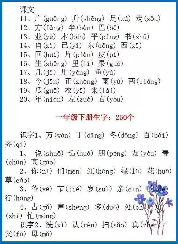 【自媒体】小学语文1-6年级基础,2460个生字,带拼音