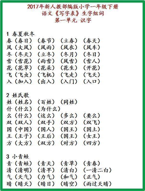 今天特意将小学1-6年级所有下册生字进行了组词归类整理,希望能在学习