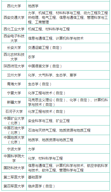 什么叫双一流本科生 855F7DAA2FEF8EB3EFAEB2D09C9B03660289741B_size34_w384_h664.png