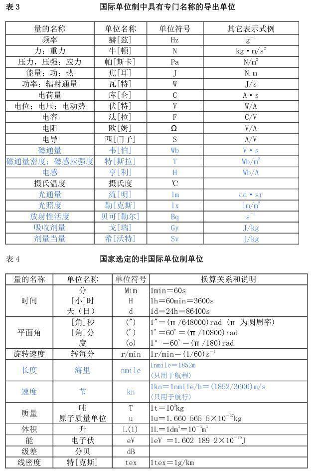 物理单位换算公式大全