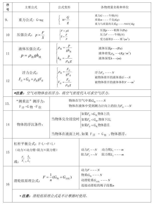 物理单位换算公式大全