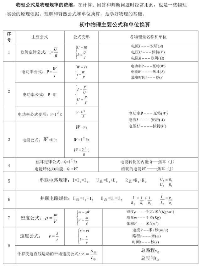 物理单位换算公式大全