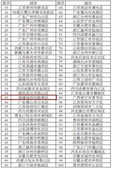 龙岩各个县区gdp_2019年福建三明12个区县市GDP出炉 永安431亿排第一,梅列第二(2)