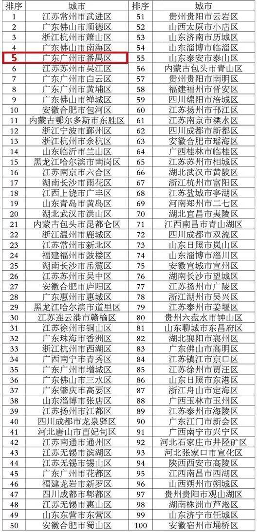 番禺区GDP与顺德GDP_番禺越来越可怕,你知道吗 GDP接近1800亿(3)