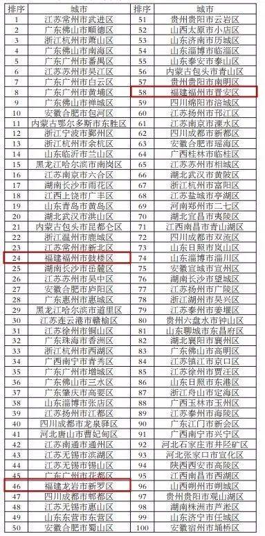 泉州常住人口2017_泉州丰泽区人口分布图(3)