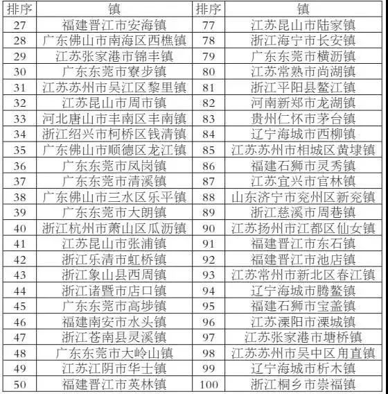 南通区排名_南通崇川区菜市场排名