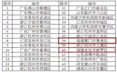 龙岩各个县区gdp_2019年福建三明12个区县市GDP出炉 永安431亿排第一,梅列第二