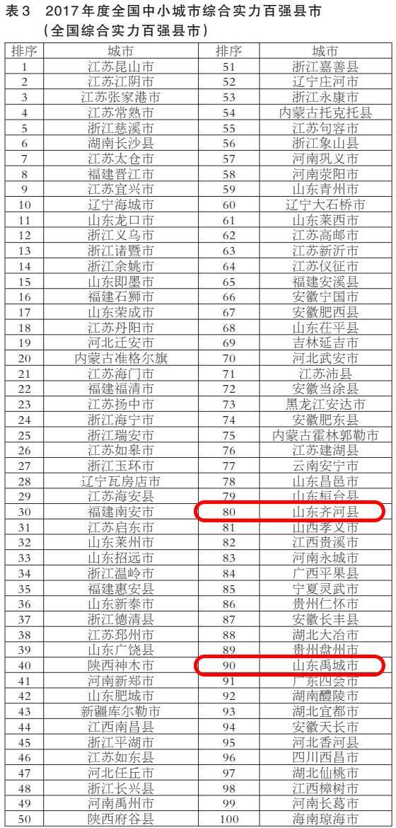 齐河县2017经济总量_齐河县地图(2)