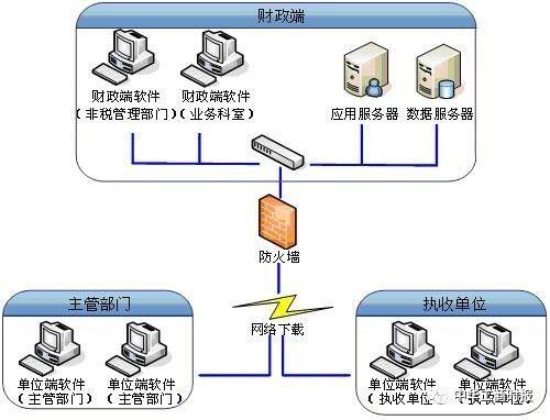年三国民华中壹圆图片_2016年国民总收入(3)
