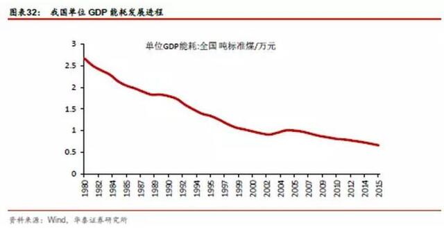 中国人均gdp追赶发达国家_中国那么努力,人均GDP却只相当40年前的美国 未来还有戏么