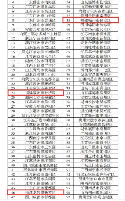 龙海角美镇GDp(3)