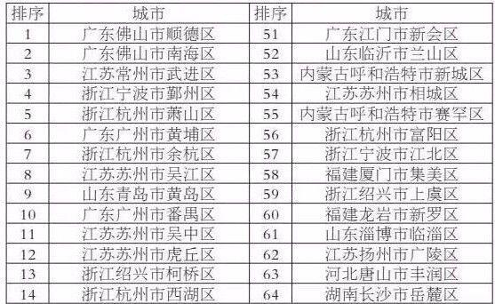华西村人均收入_全国人均最低生活收入