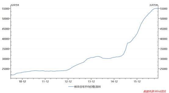 气体浓度配比箱_收入和成本的配比(3)