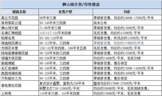 增城区新塘镇占gdp_重庆主城区地图