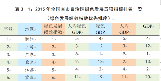 绿色gdp中国的数据库_中国陨石数据库图片