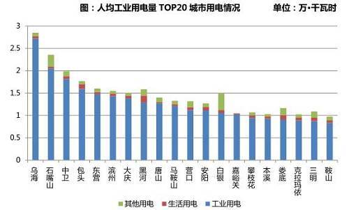 中国每年用电量_全国人均用电量