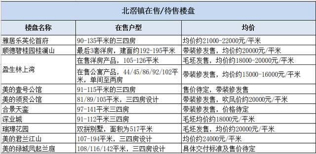 东莞几大镇gdp_东莞诞生GDP700亿元大镇(3)