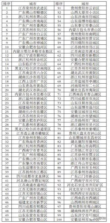 中小城市gdp排名_中国城市gdp排名2020
