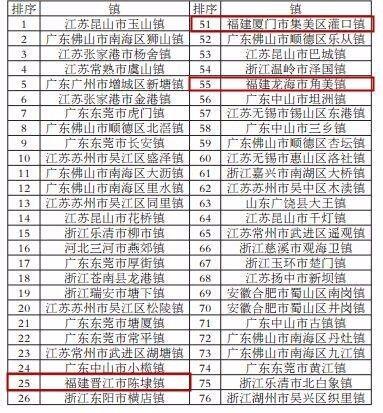 漳州职业技术学院_漳州人均收入(3)