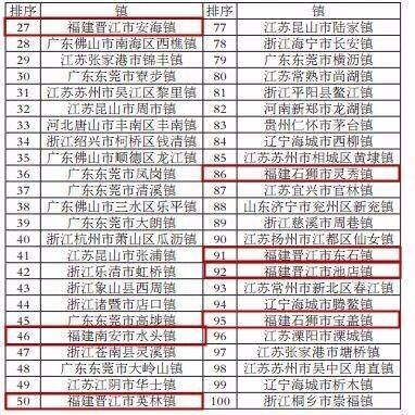 点击图片查看详情 财政收入_漳州财政收入(3)