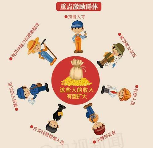 家庭收入分配图_最新收入分配改革(3)