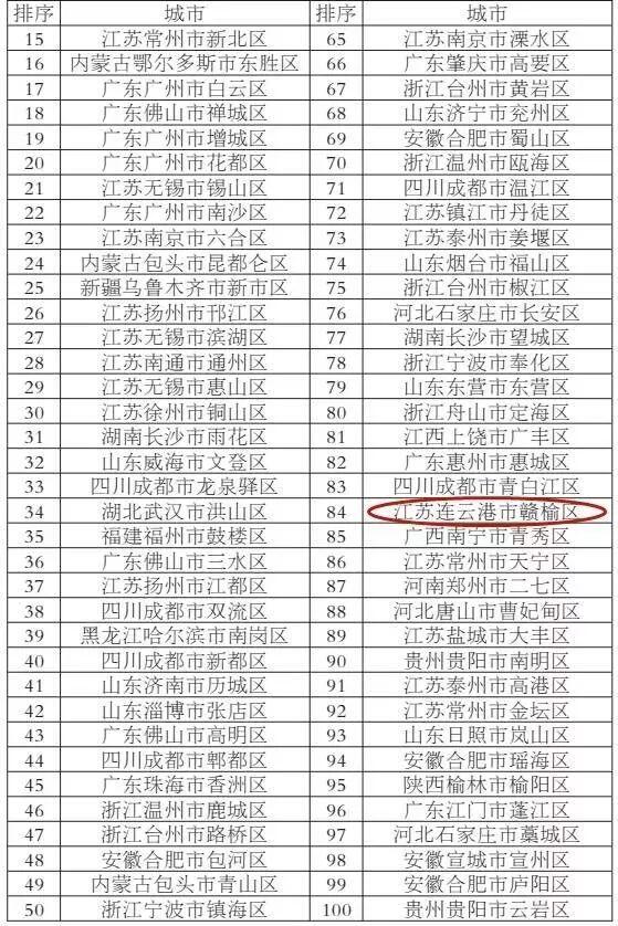 县人均存款_银行存款日记账(3)