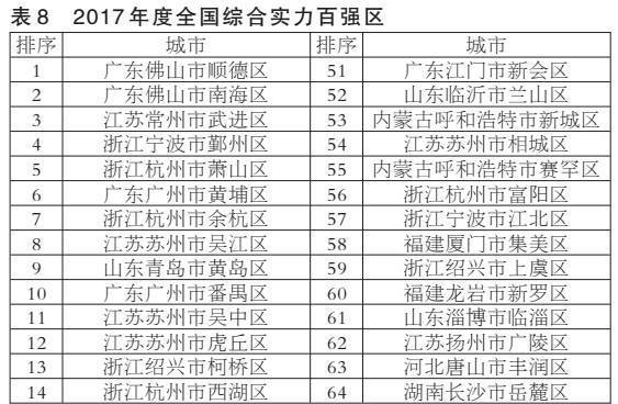 县人均存款_银行存款日记账(3)