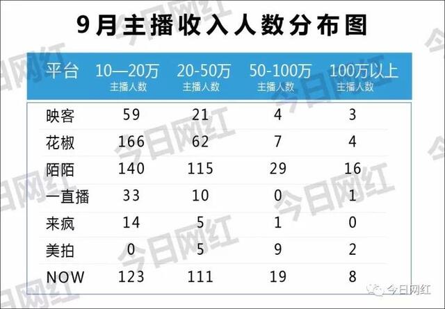 王思聪越爱越高调_名字越短收入越高(2)