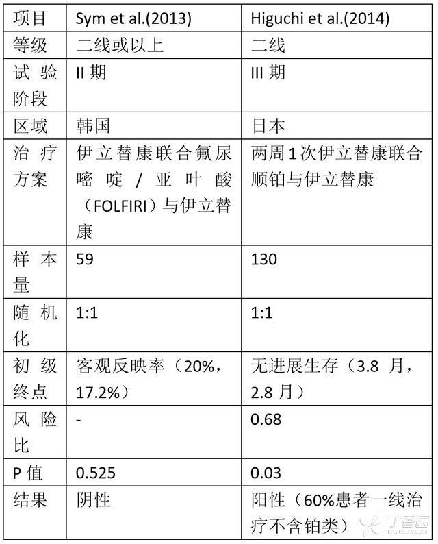 药化排名_十大感冒速效药排名(3)