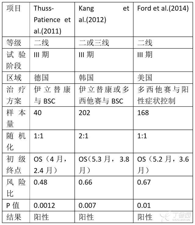 药化排名_十大感冒速效药排名