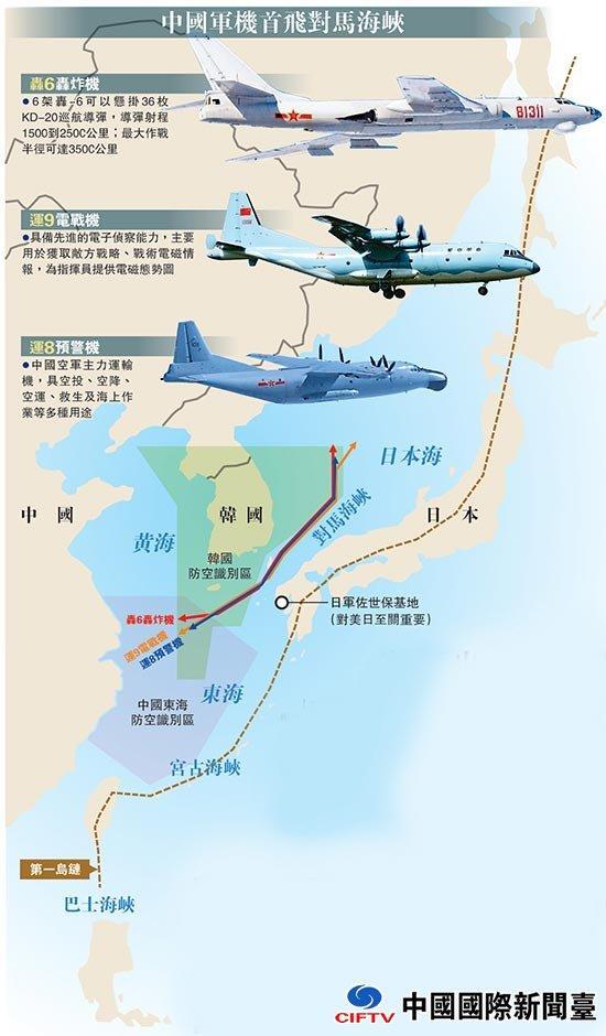 中国6架轰6飞越对马海峡 解放军:今后将继续