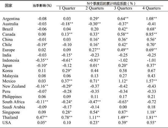 实际GDP会什么影响_等什么君(3)