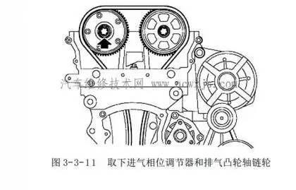 正时不求人荣威350发动机正时链条拆卸安装步骤