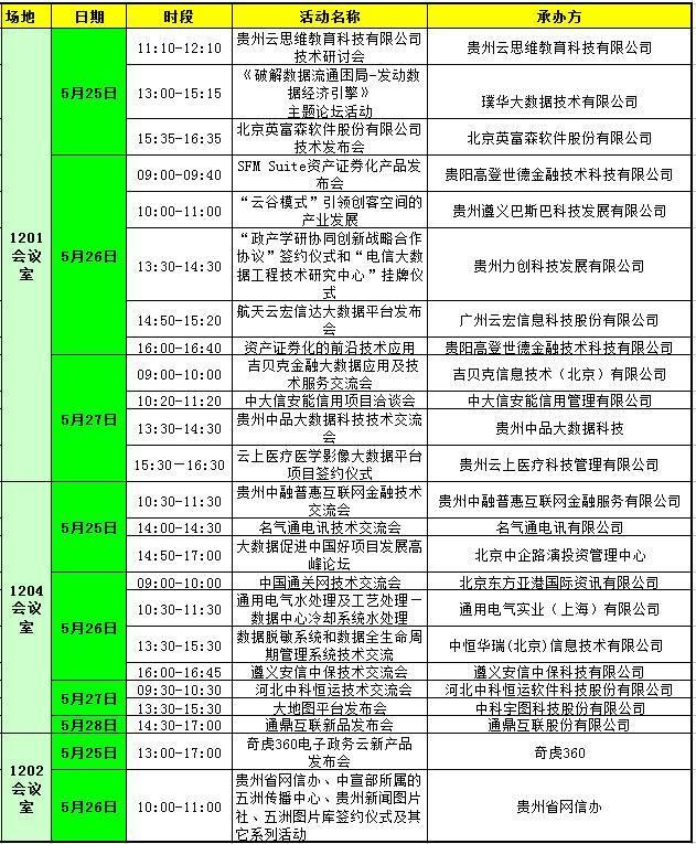 人口健康信息云平台_人口信息登记表模板(3)