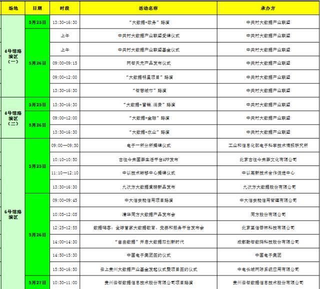 人口健康信息云平台_人口信息登记表模板(3)