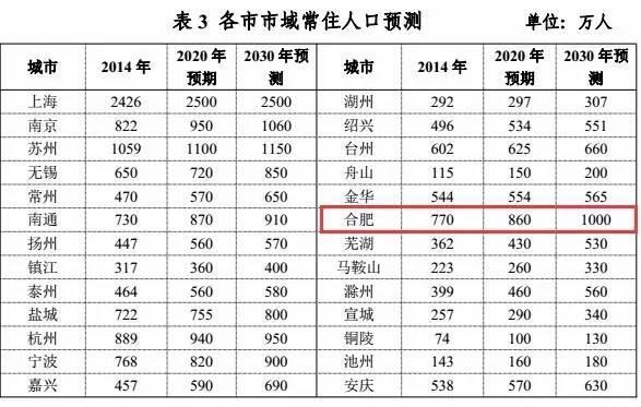 苏州常住人口多少_苏州人口密度图片