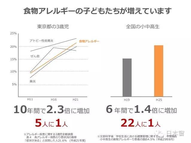 日本全国人口总数_腾凤试题库管理系统 第六次全国人口普查数据4月28日出炉