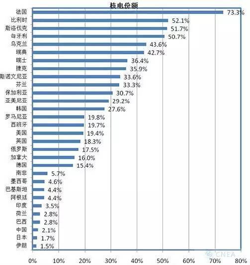 英国批准欣克利角核电项目,声明中为啥没提中国？