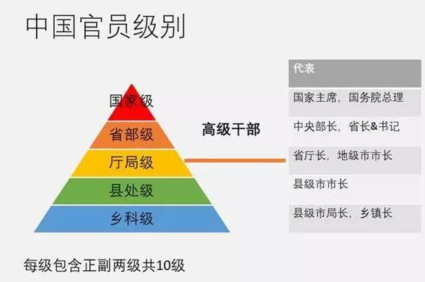 台湾官员级别_清朝 官员级别_重庆市官员级别