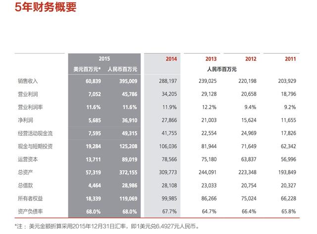 2010年的华为智能手机_华为2010年销售收入(3)