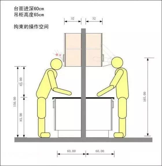 干货!装修二十年的老师傅总结的厨房装修经验!