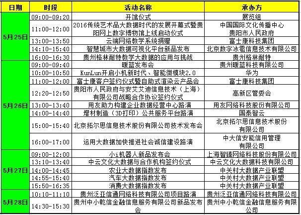 人口健康信息云平台_人口信息登记表模板(3)