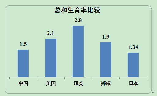 我国人口多的原因_2000年,我国人口数最多的两个省是(3)