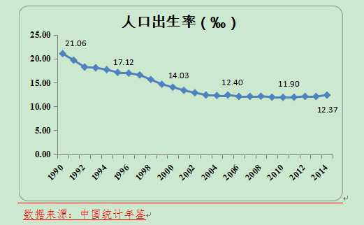 中国人口16亿_李铁 人口多仍是中国主要矛盾