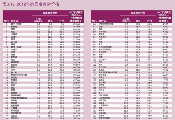 国民收入占gdp_国民收入流量循环模型(2)