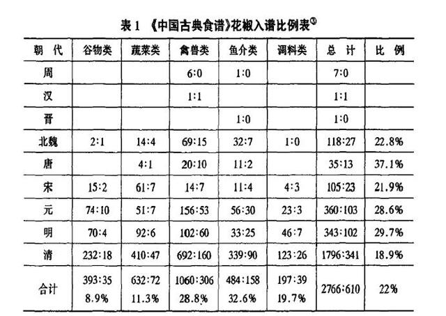 分析中国古代人口统计不准确的原因(2)